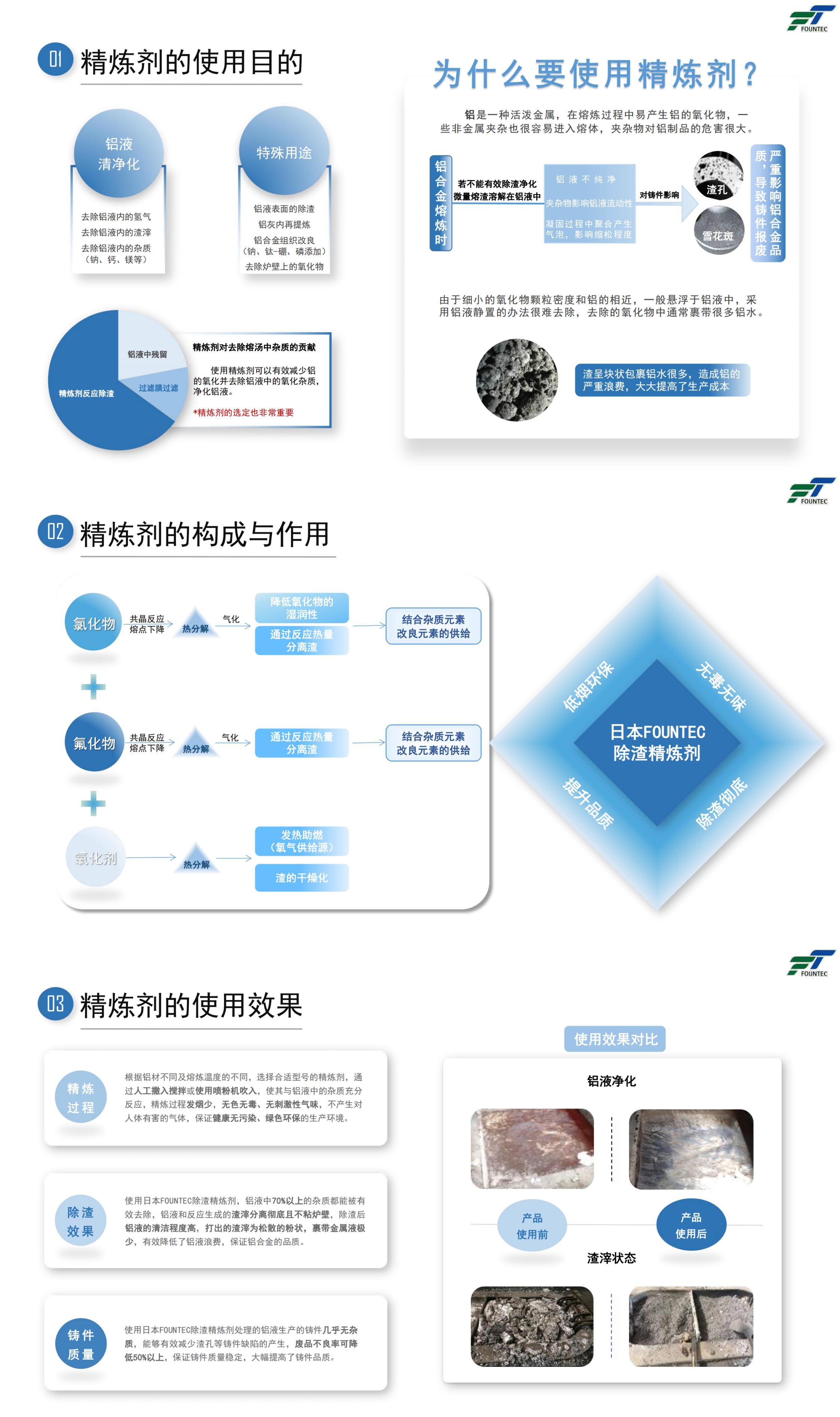 铝合金熔炼——精炼剂的使用